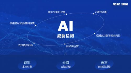 瑞星攜手三峽集團(tuán)，筑牢基礎(chǔ)設(shè)施與網(wǎng)絡(luò)資產(chǎn)安全防線
