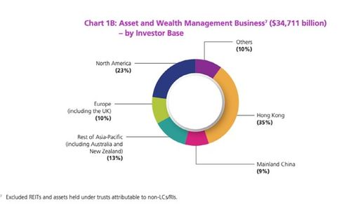 香港財(cái)富管理逆勢(shì)增長 2021年吸金超21000億的背后邏輯與未來展望