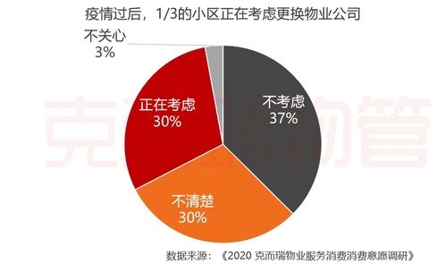 拆解中國物管行業(yè) 物業(yè)進入蓬勃發(fā)展期，未來呈現(xiàn)四大核心趨勢