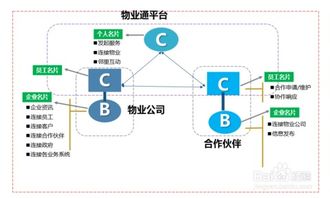 物業(yè)通 賦能智慧社區(qū)，重塑物業(yè)管理新體驗